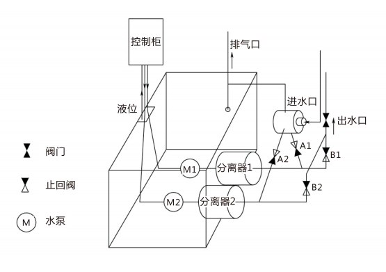 污水提升設(shè)備 污水提升設(shè)備
